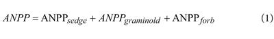 Asymmetric warming among elevations may homogenize plant α-diversity and aboveground net primary production of alpine grasslands